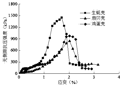 Method for curing sandy soil by using renewable calcium resource through MICP(microbially induced calcite precipitation)