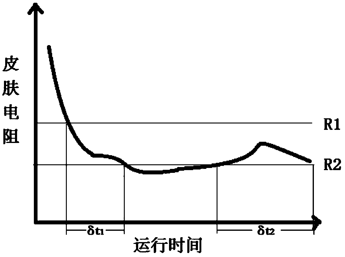 Air conditioning control method and device, storage media and air conditioner