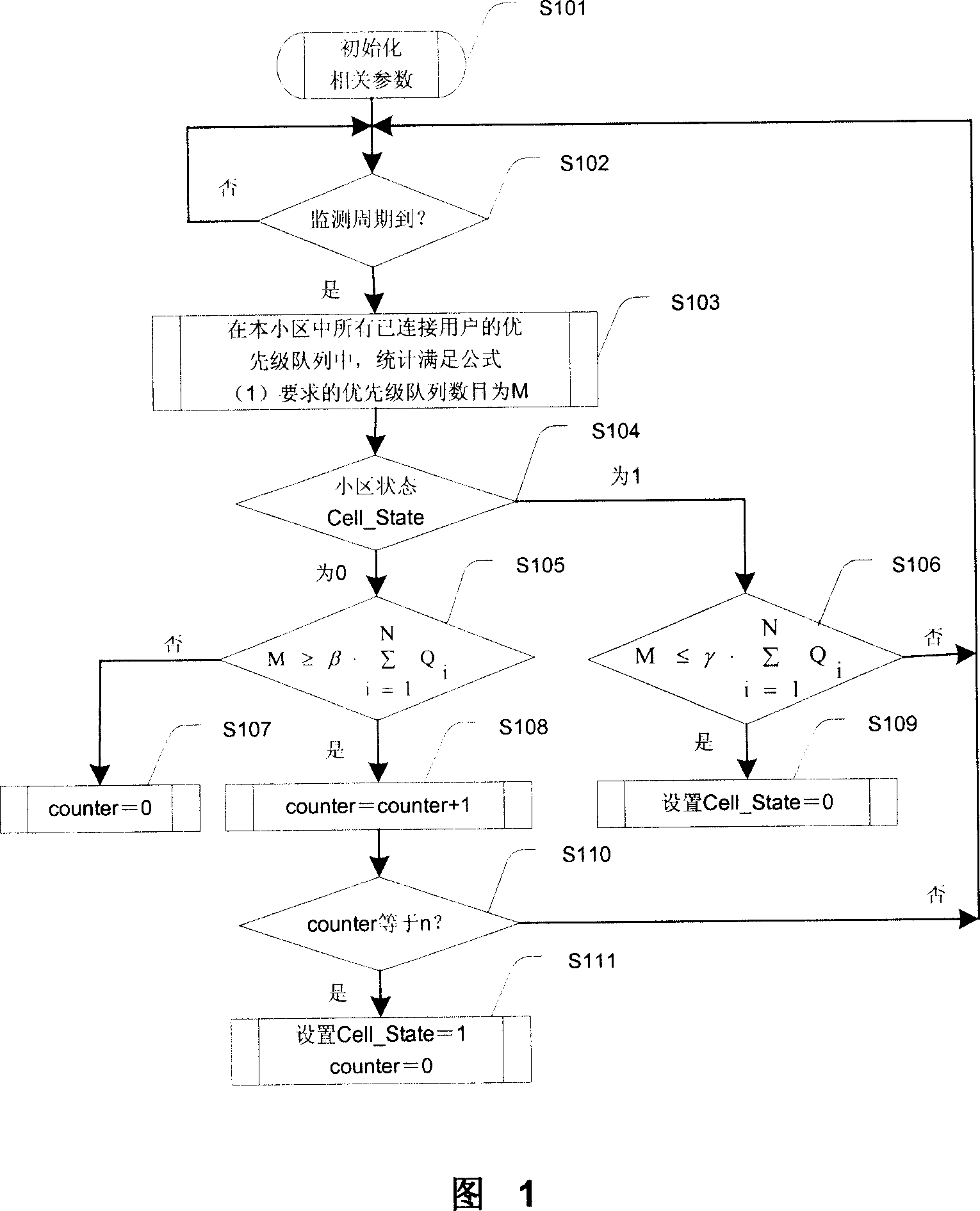 User access method and applied communication devices for high-speed downlink packet access system