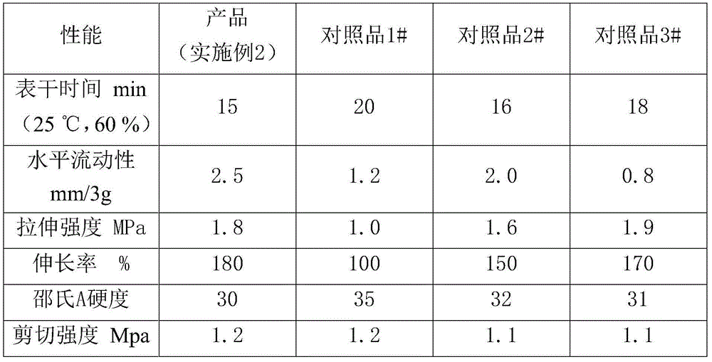 Special single-component jointing and gap filling silicon rubber for curing EMAS at room temperature and preparation method of special single-component jointing and gap filling silicon rubber