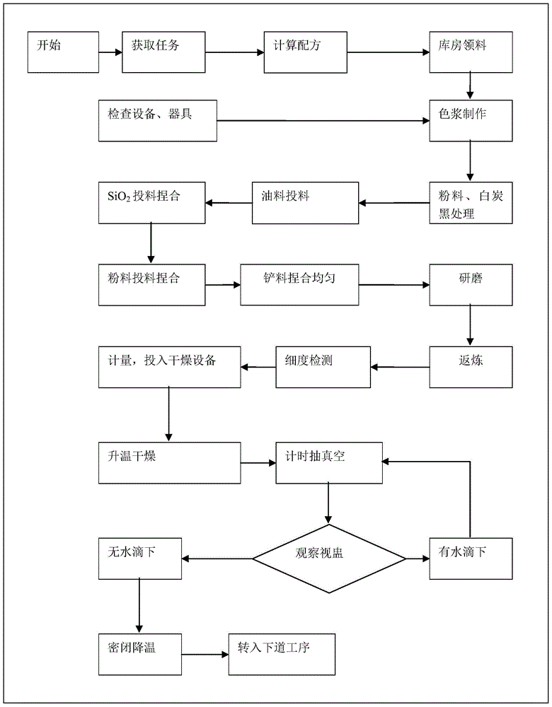 Special single-component jointing and gap filling silicon rubber for curing EMAS at room temperature and preparation method of special single-component jointing and gap filling silicon rubber