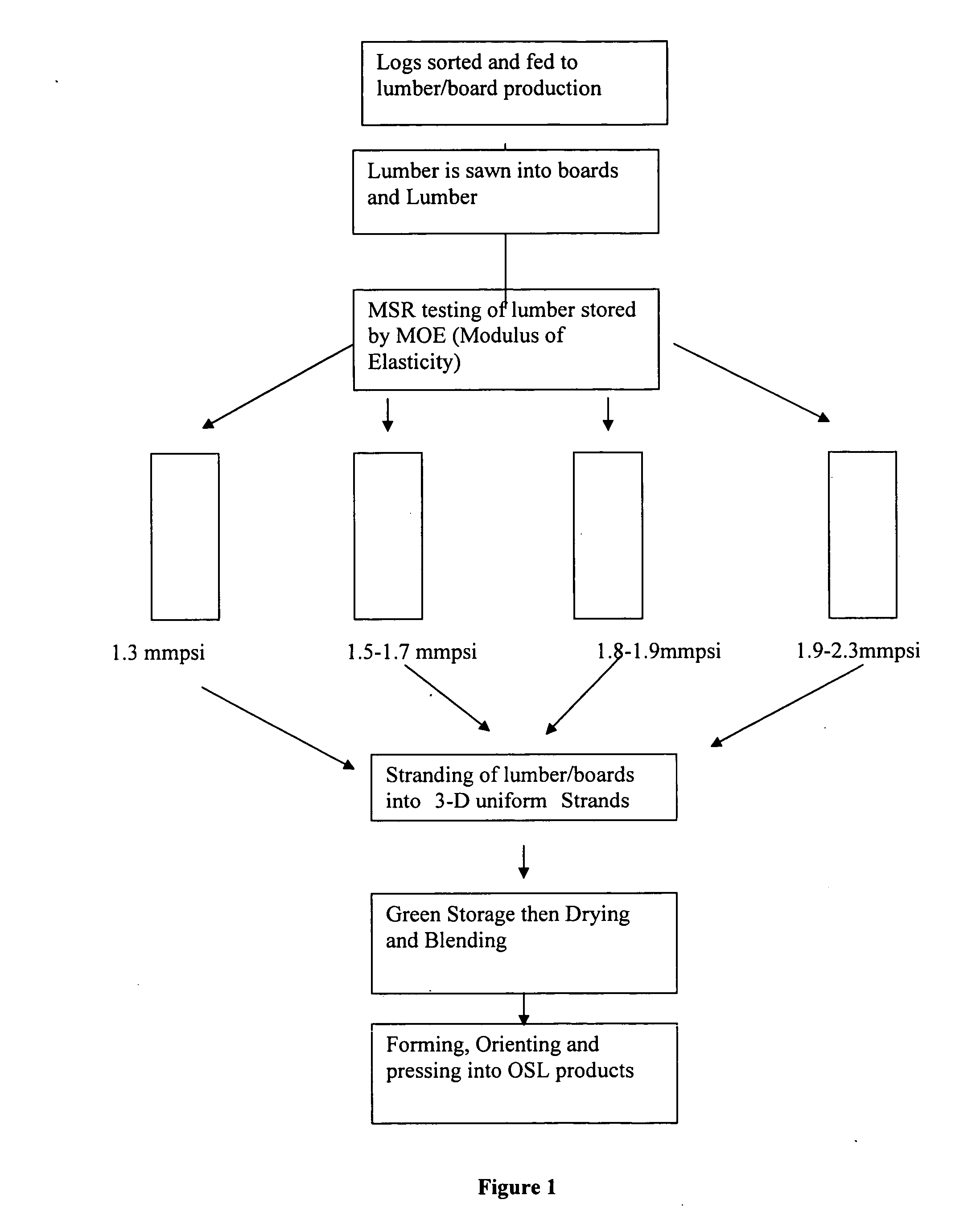 Methods for making improved strand wood products and products made thereby