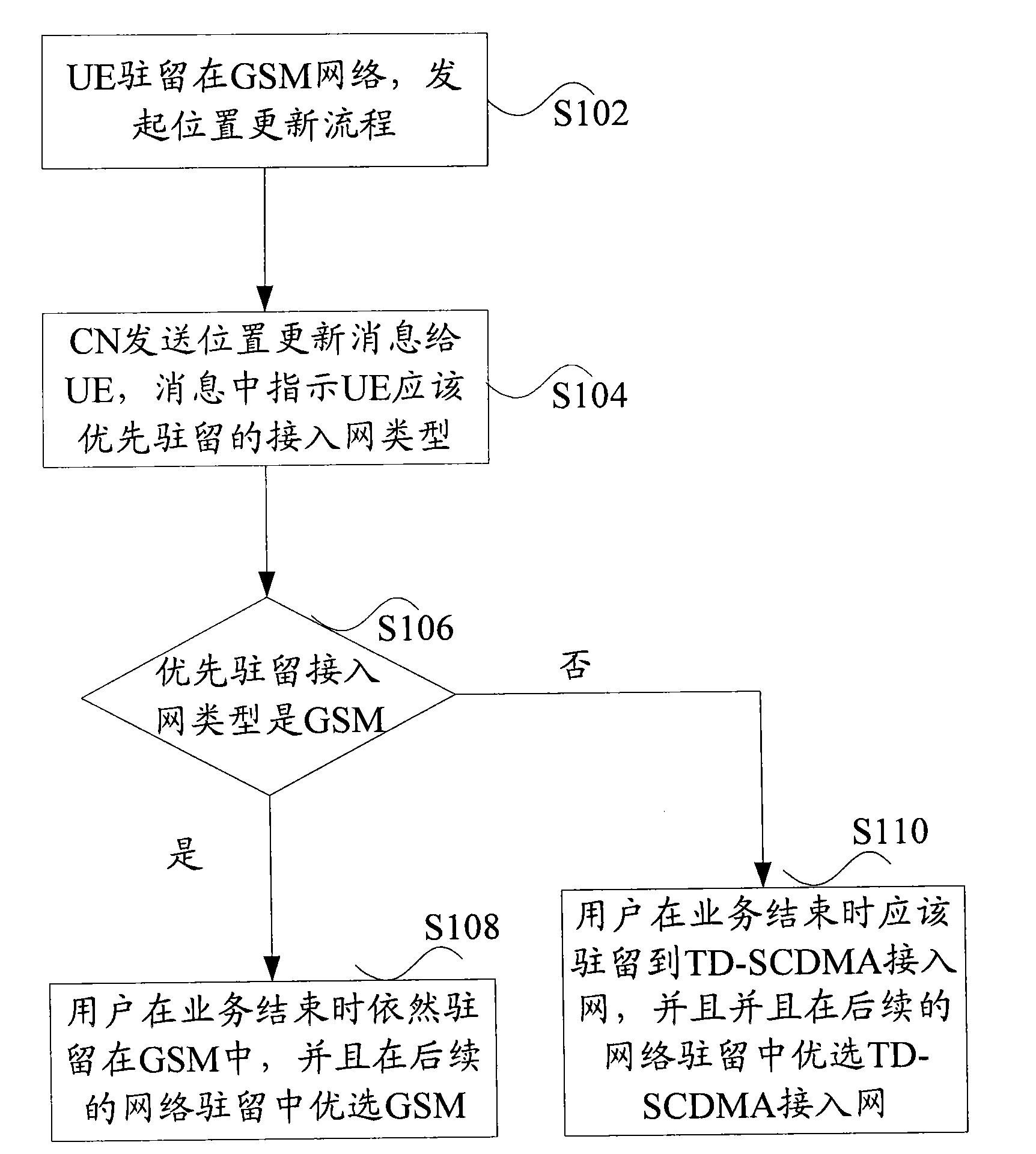 Access control method, core network and wireless network controller