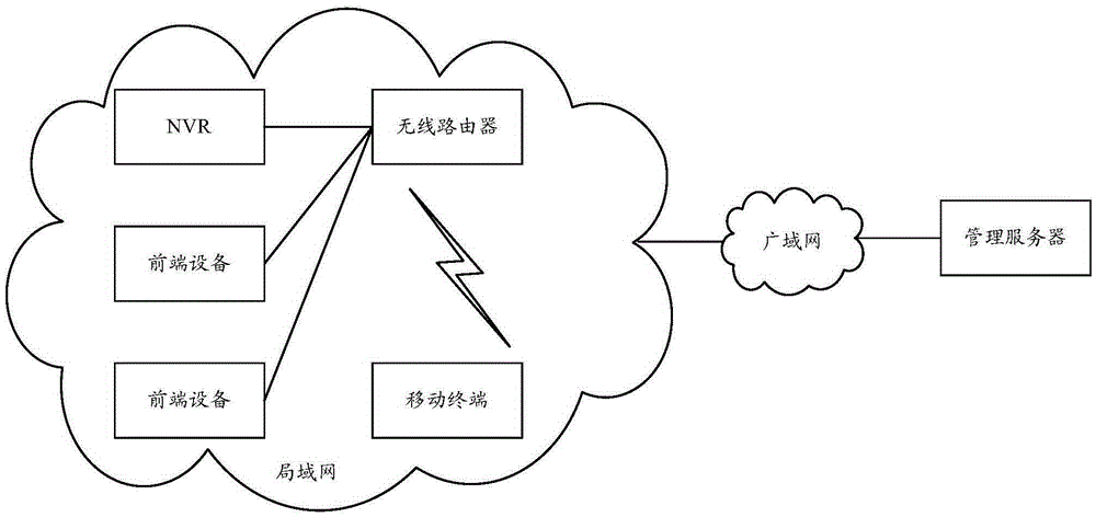 Method and device for processing service