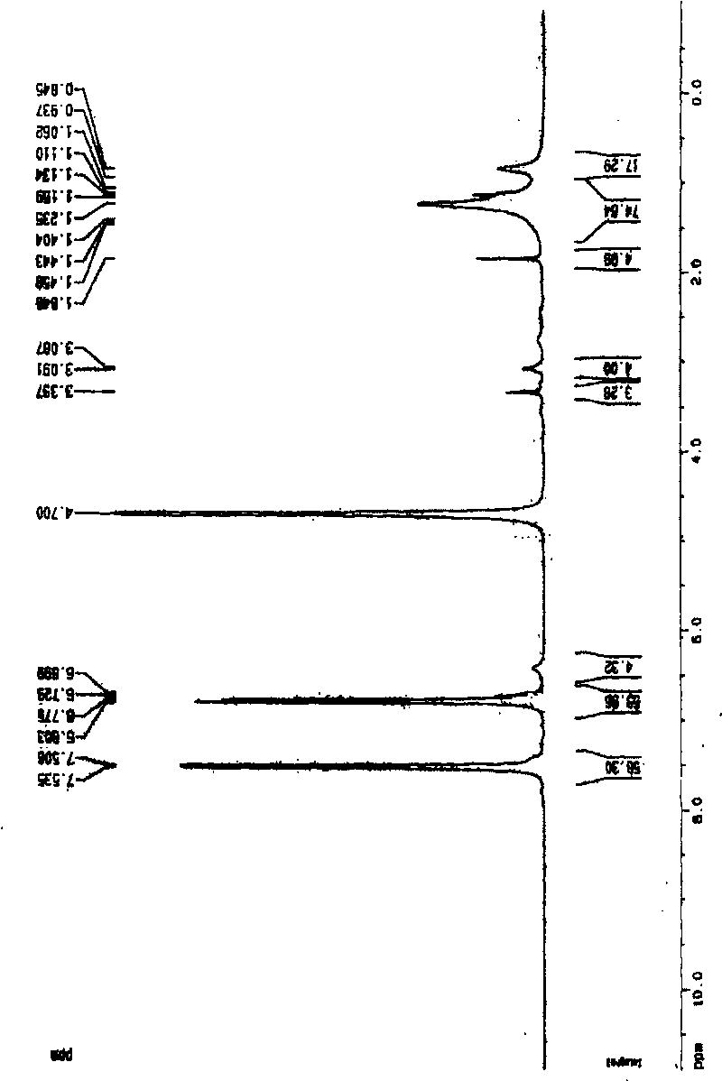 Biquaternary ammonium salt and bisulfonate surfactant and synthesis method thereof