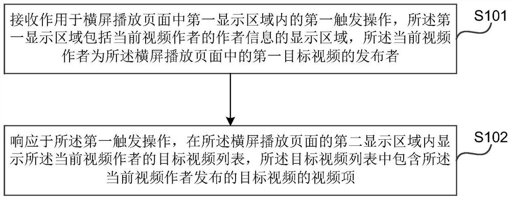 Transverse screen interaction method and device, electronic equipment and storage medium