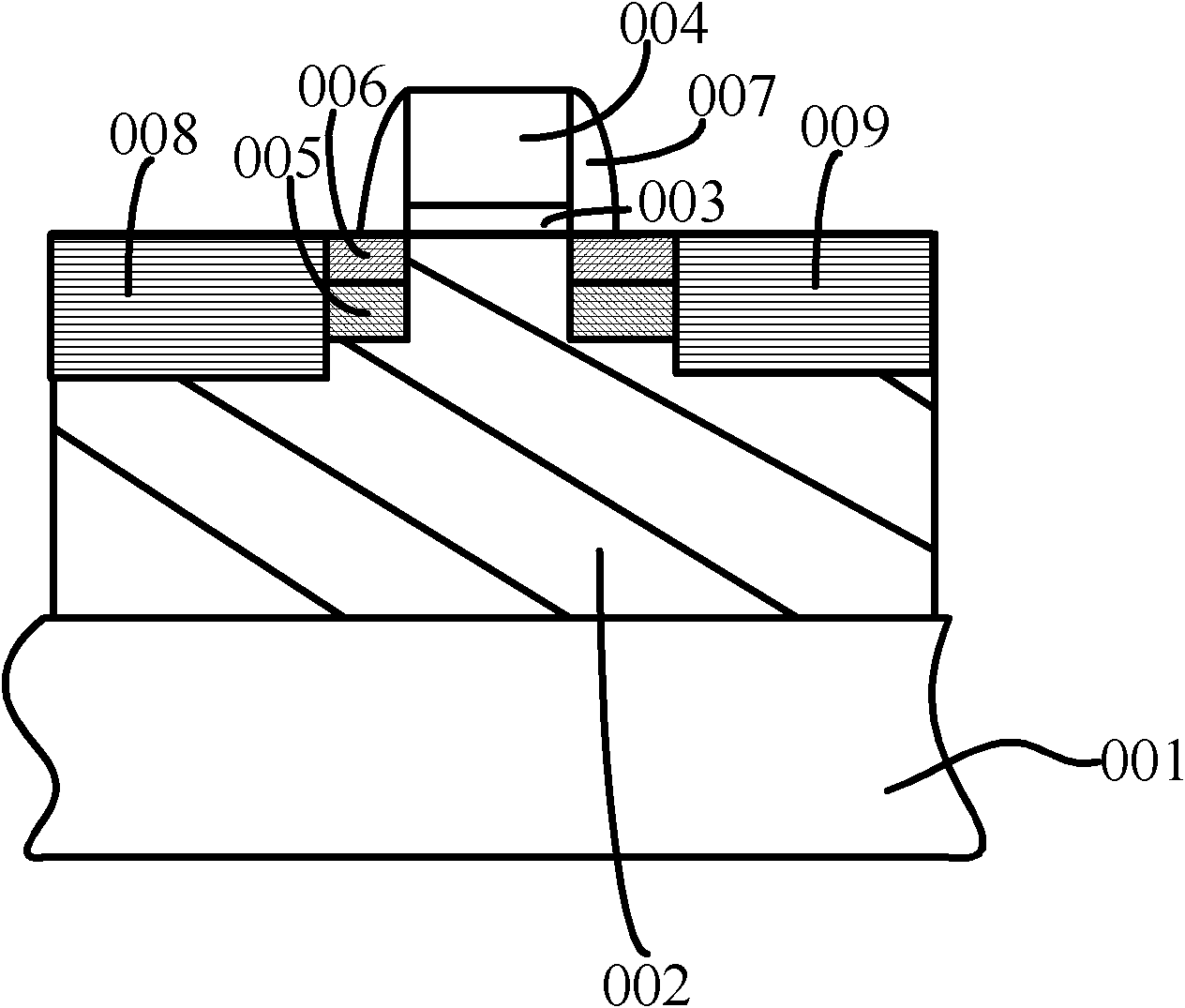 Method for forming semiconductor structure