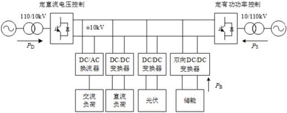 Method for stabilizing and suppressing power fluctuation of flexible direct-current distribution network based on combined use of energy storage system and converter station