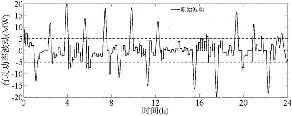 Method for stabilizing and suppressing power fluctuation of flexible direct-current distribution network based on combined use of energy storage system and converter station