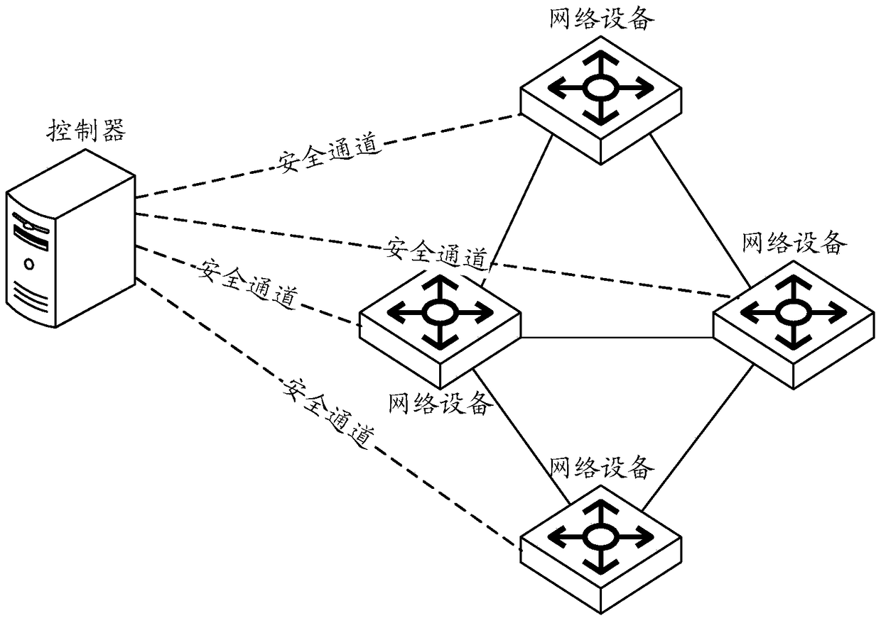 Flow table processing method and device