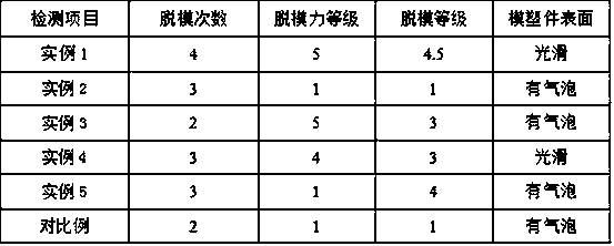 Mold release agent for wood-plastic composite material