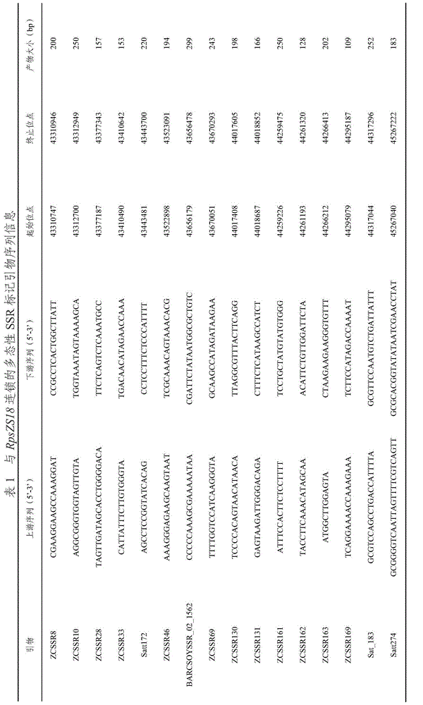 Molecular marker coseparated from soybean epidemic disease resisting gene RpsZS18, and application thereof