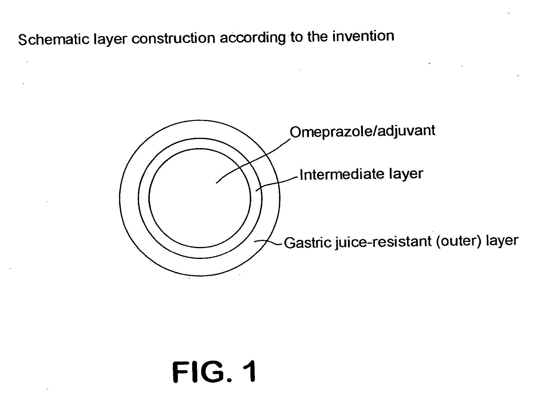 Stable drug form for oral administration with benzimidazole derivatives as active ingredient and process for the preparation thereof