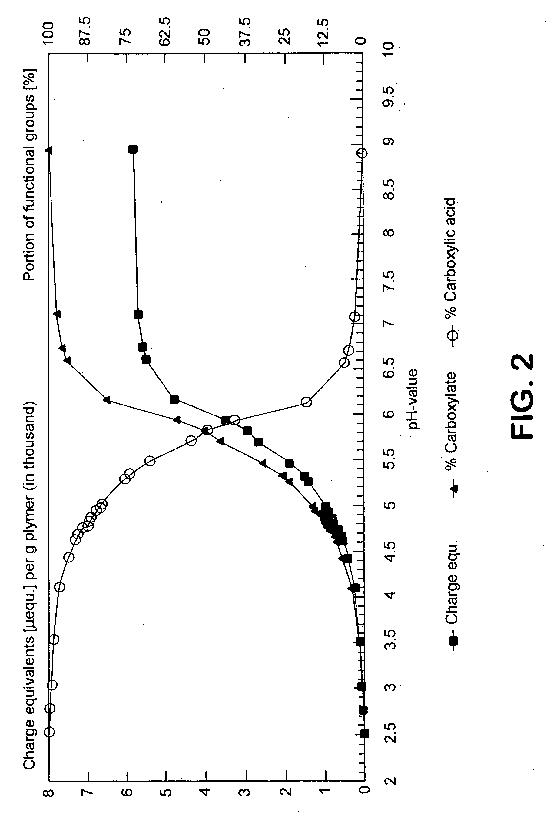 Stable drug form for oral administration with benzimidazole derivatives as active ingredient and process for the preparation thereof