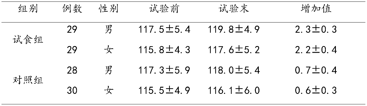 Child formula milk powder capable of promoting height development, and preparation method of child formula milk powder capable of promoting height development