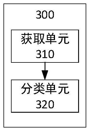 Method and device for determining category of business data and evaluating business data