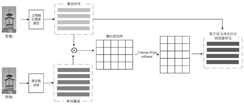 Visual dialogue generation system based on semantic alignment