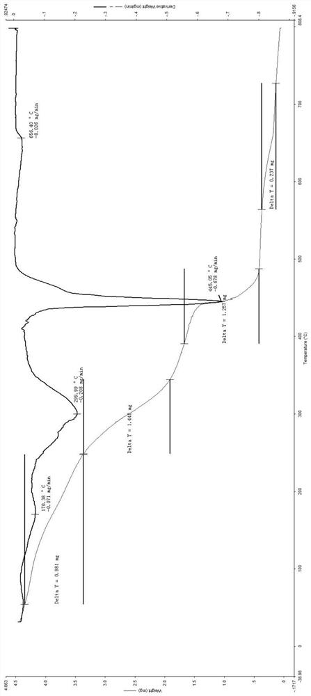 Preparation of low-temperature fraction for improving smoking quality and application of low-temperature fraction in cigarette heating