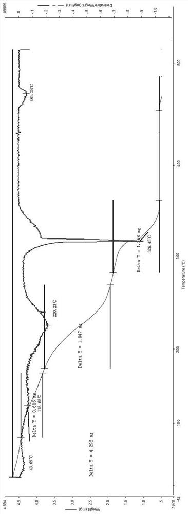 Preparation of low-temperature fraction for improving smoking quality and application of low-temperature fraction in cigarette heating