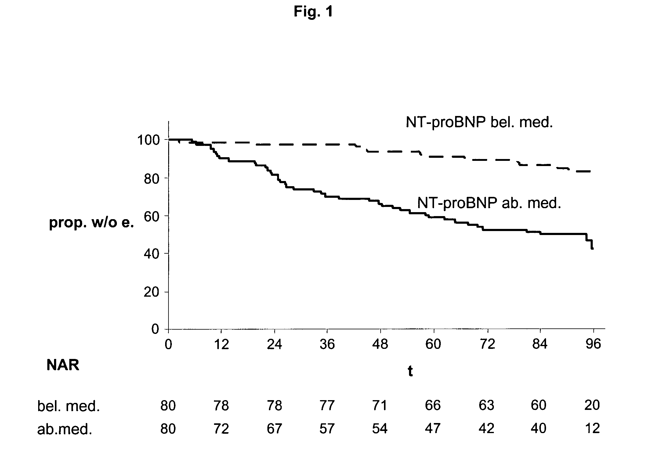 Multimarker panel for diabetes type 1 and 2