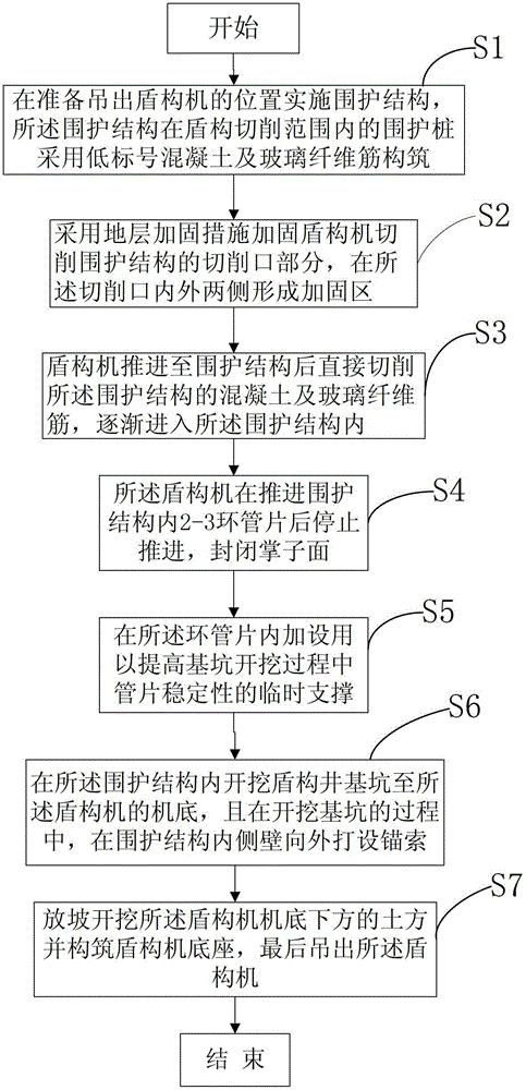 Lifting method under the condition of shield structure of shield machine