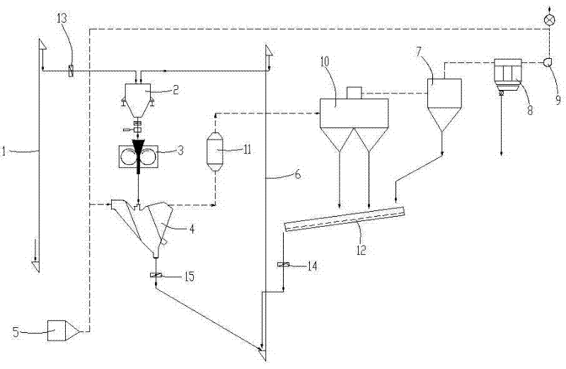 Final grinding system of rolling machine in steel slag and mineral slag micropowder production line