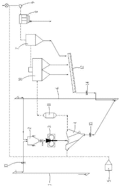 Final grinding system of rolling machine in steel slag and mineral slag micropowder production line