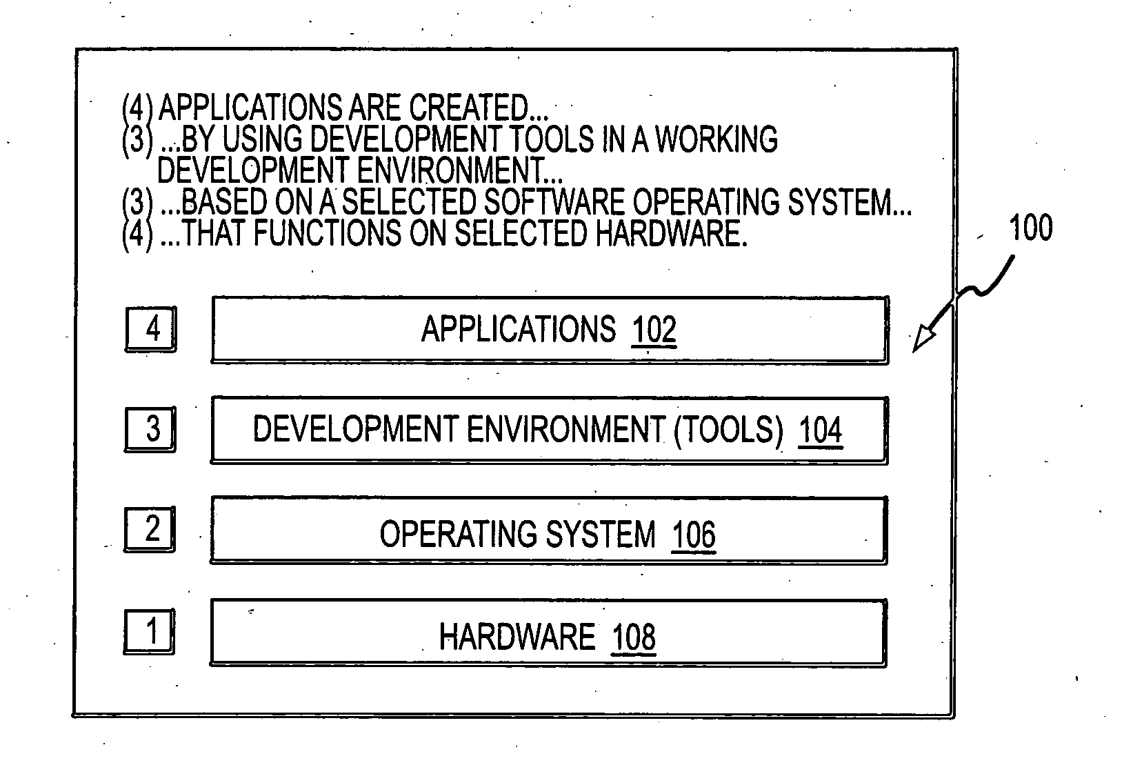 Installation of software stacks including uncoordinated projects