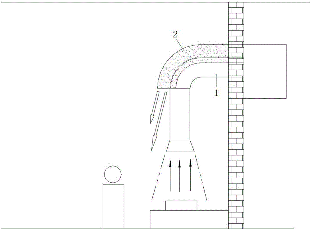 Air conditioning type extractor hood air channel and air conditioning type extractor hood