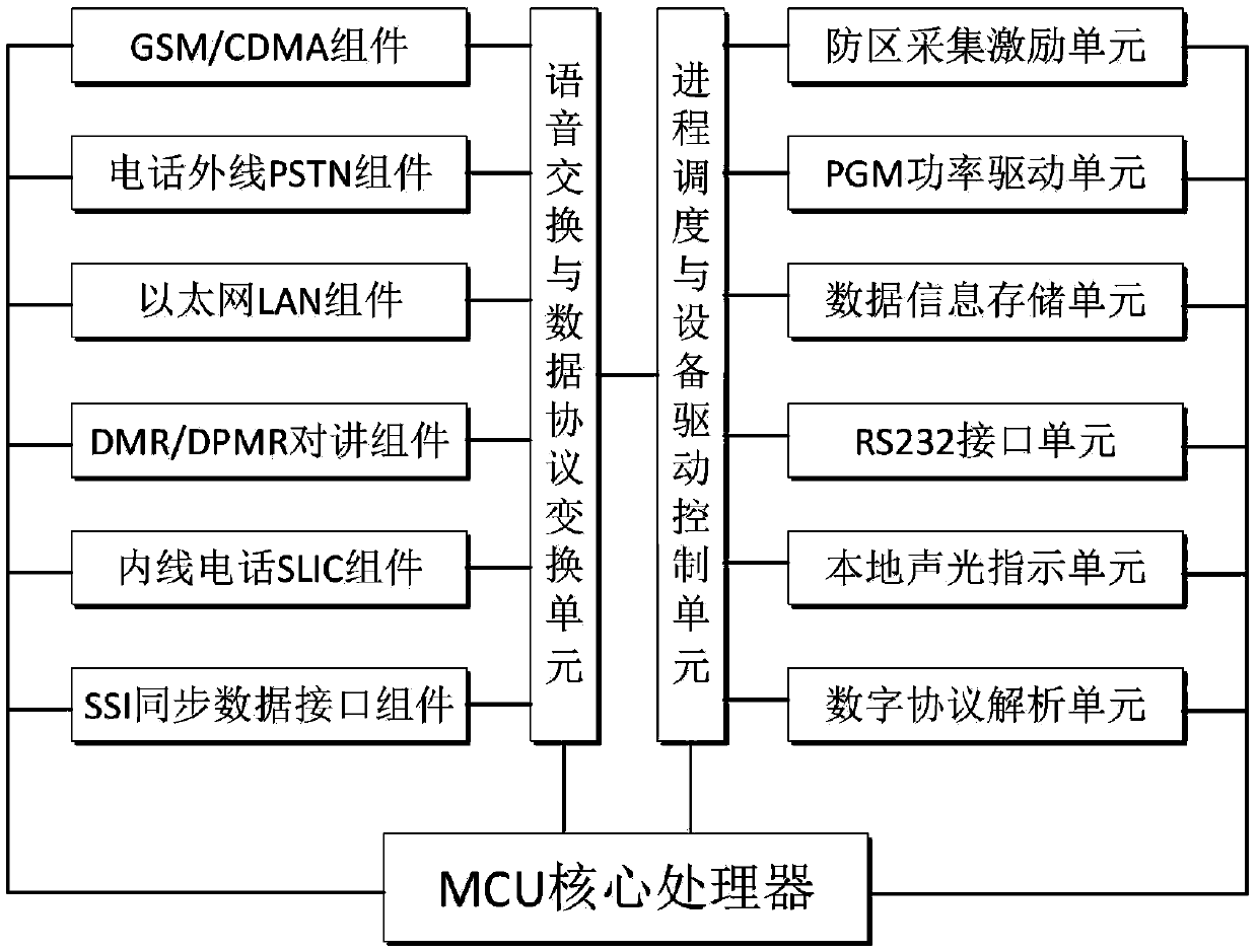 Embedded six-network-connected alarm terminal