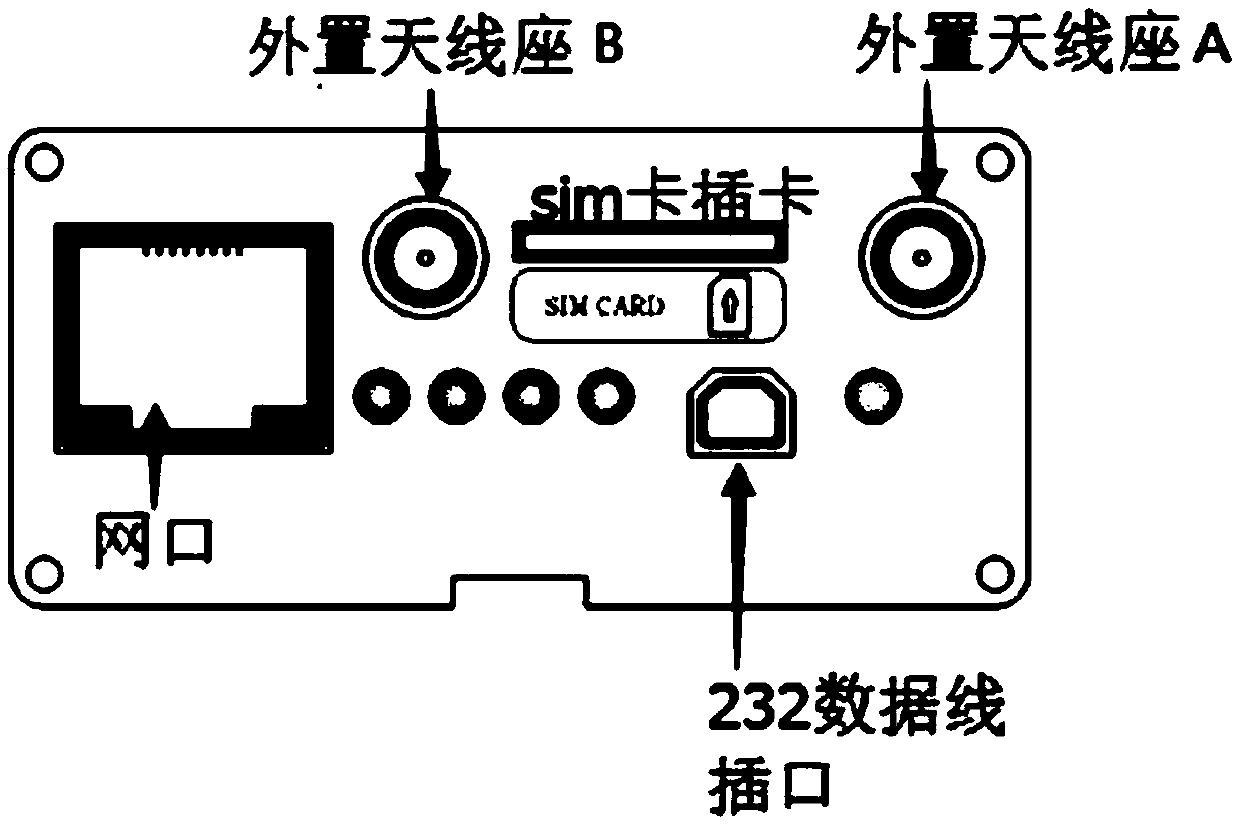 Embedded six-network-connected alarm terminal