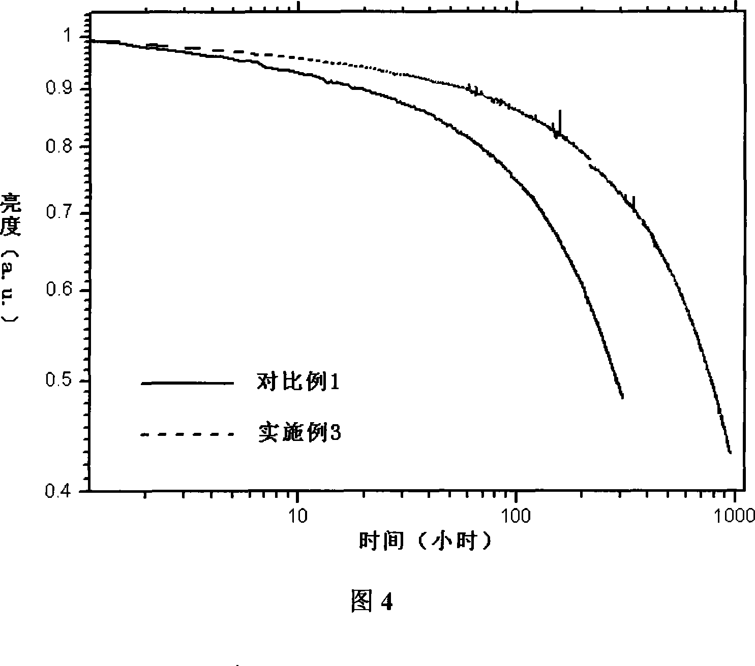 Organic electroluminescence device