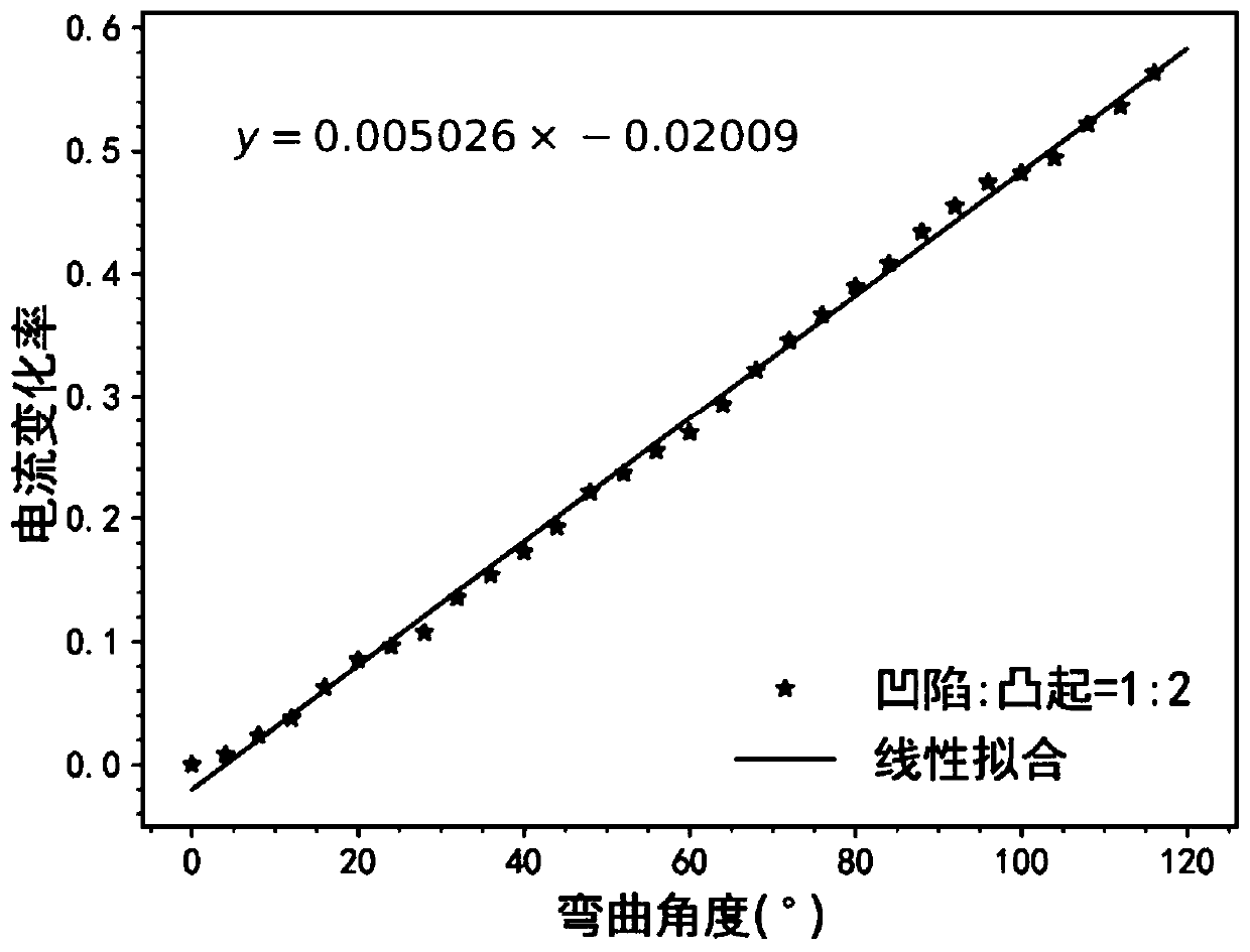 Flexible angle sensor and preparation method thereof