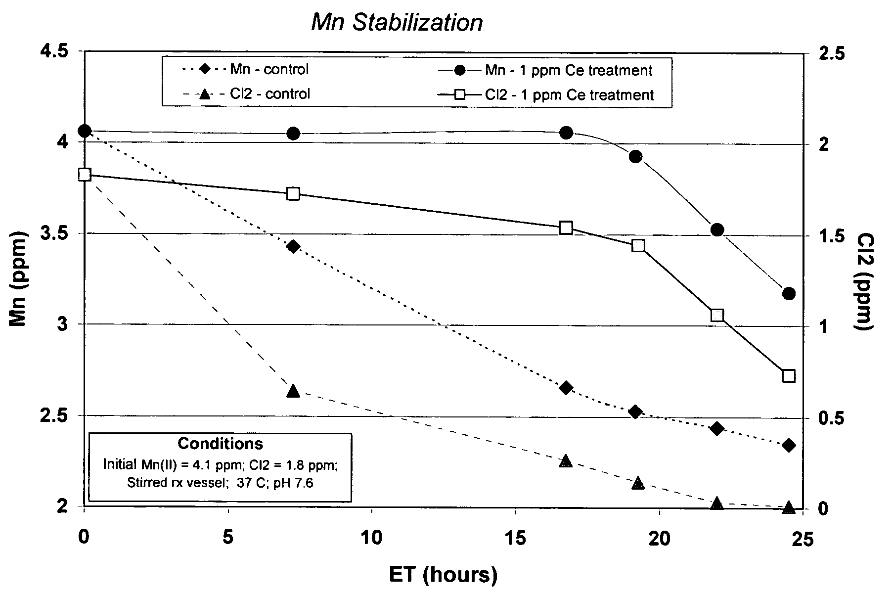 Use of cerium salts to inhibit manganese deposition in water systems