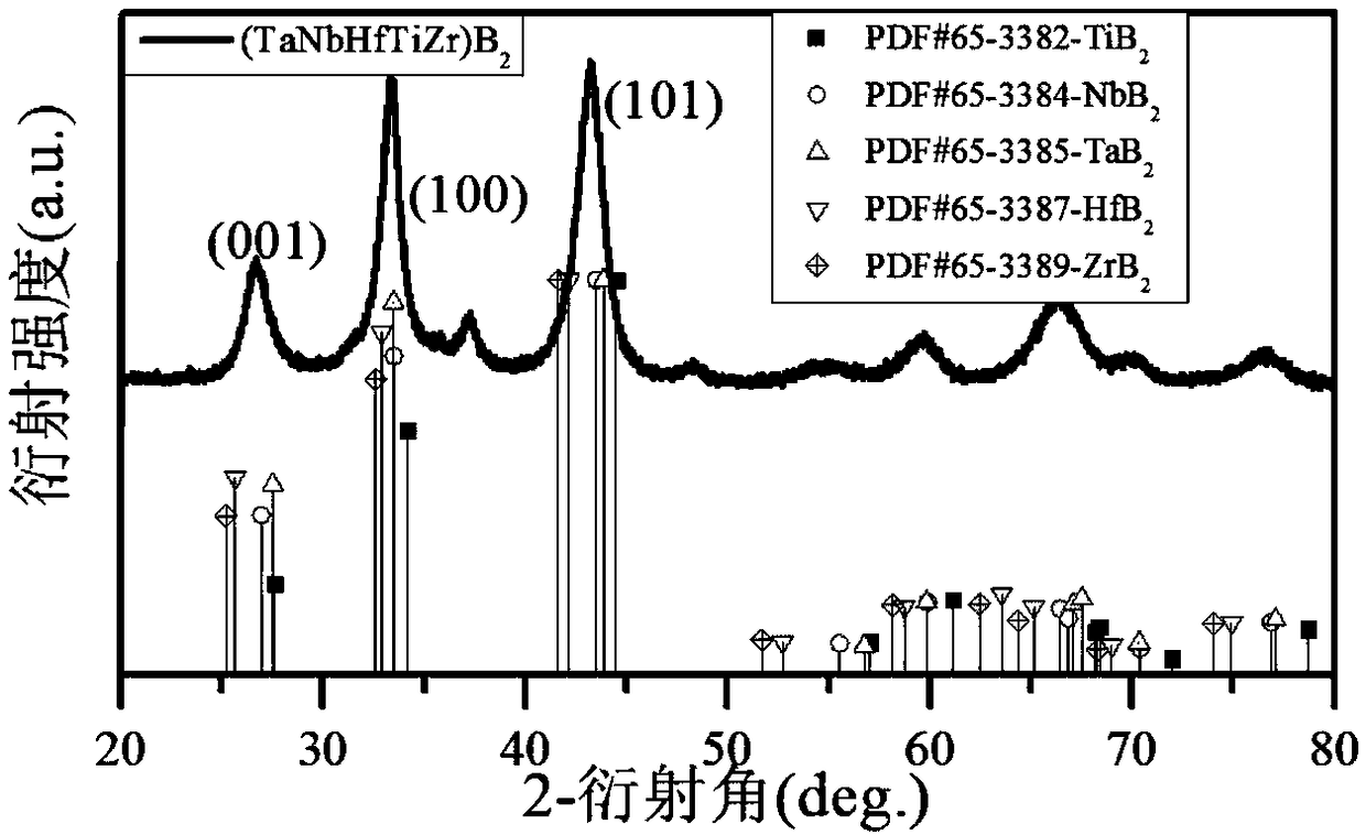 Preparation method of multi-component nano-crystal metal boride