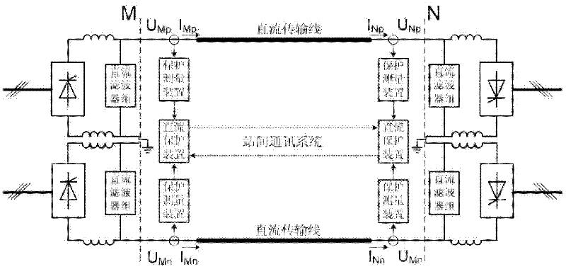 Signal distance protection method of direct current power transmission line