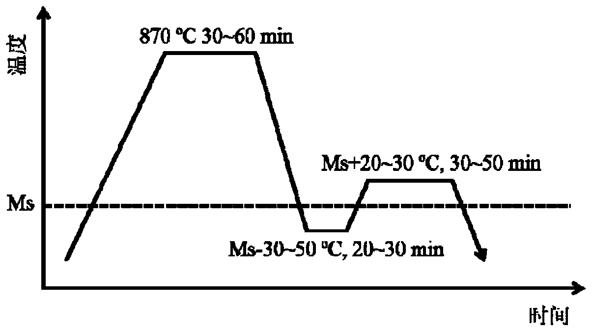 Steel heat treatment method, steel, creeper tread and excavator