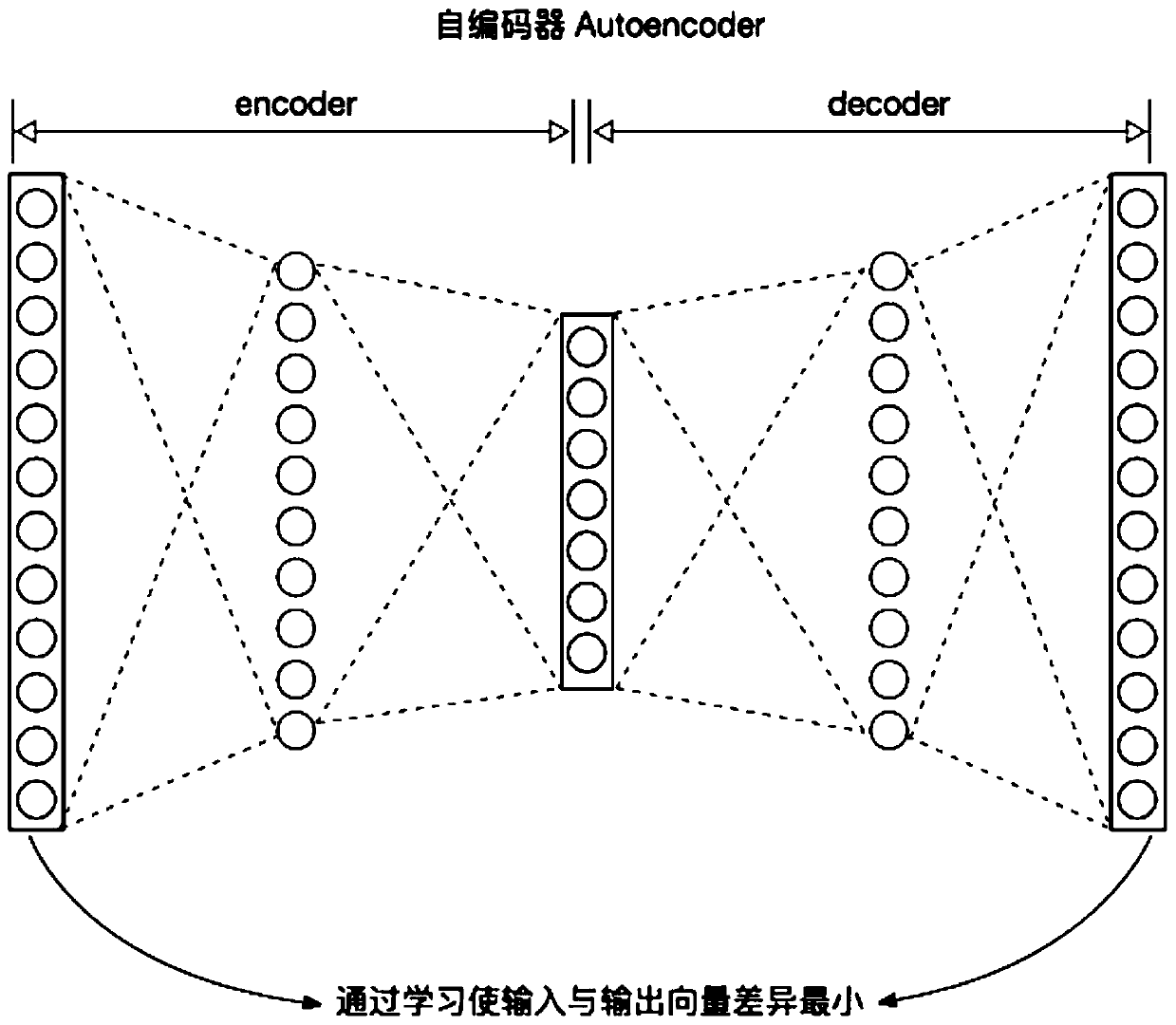 A method of normalizing URL