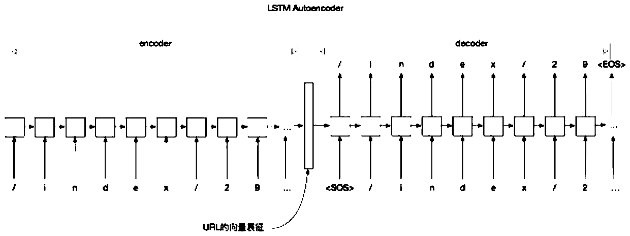 A method of normalizing URL