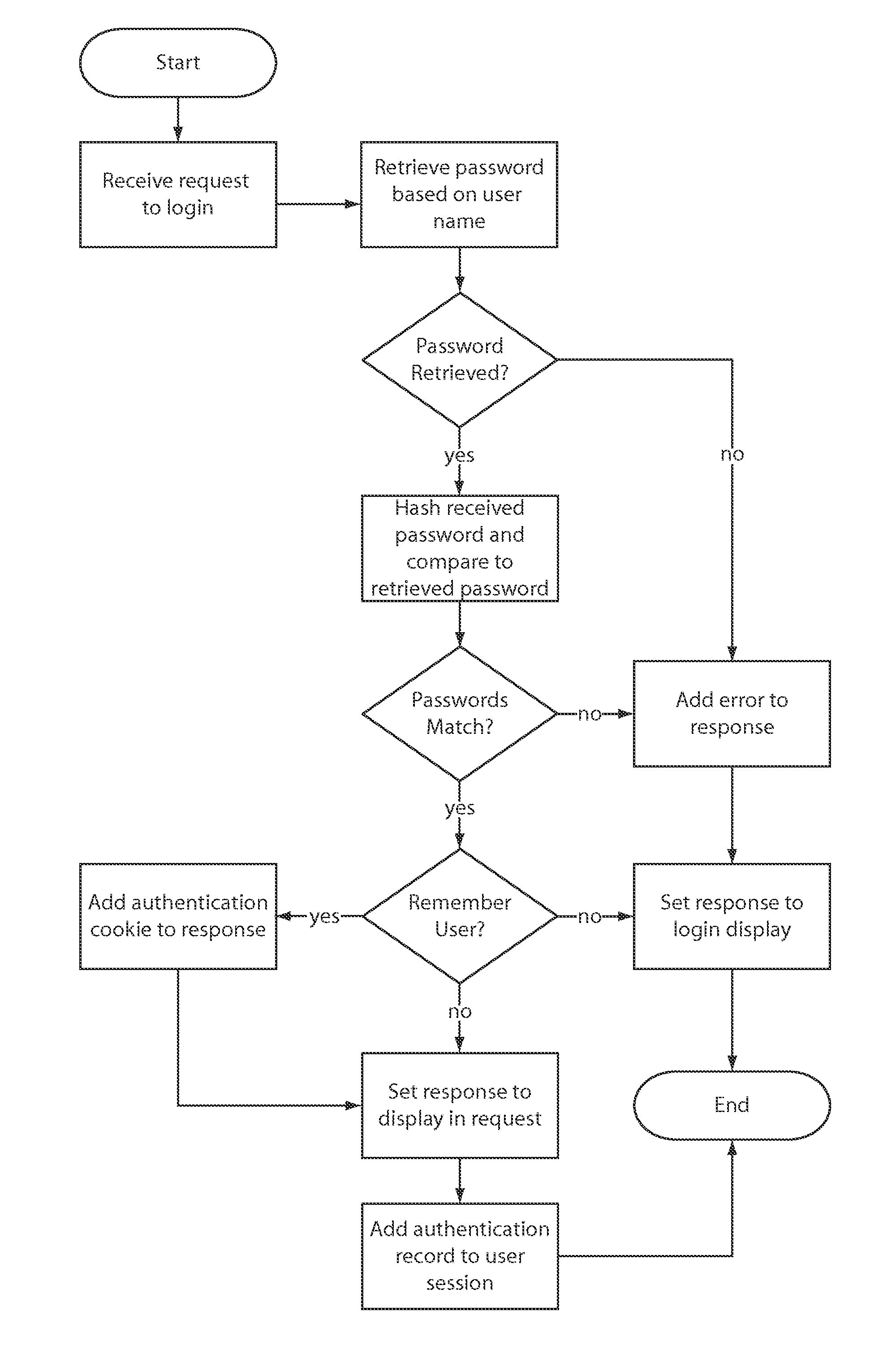 Financial, account and ledger web application and method for use on personal computers and internet capable mobile devices