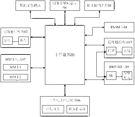 Intelligent mobile terminal with on-site payment function