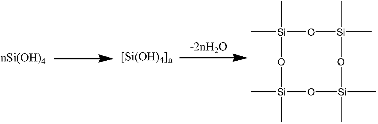 A kind of preparation method of nanometer sio2/starch-based composite adhesive