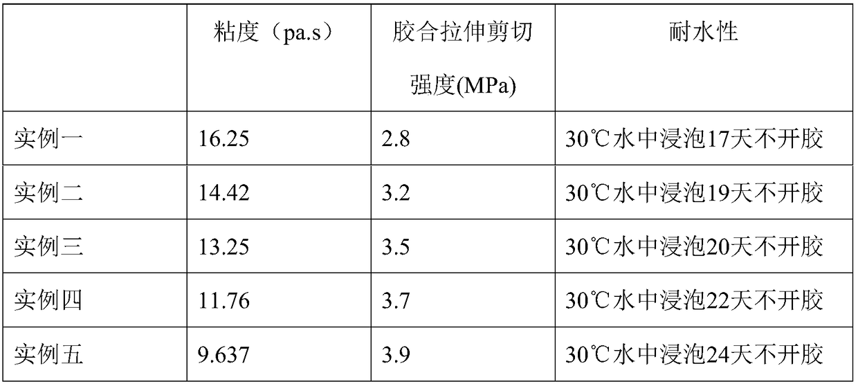 A kind of preparation method of nanometer sio2/starch-based composite adhesive