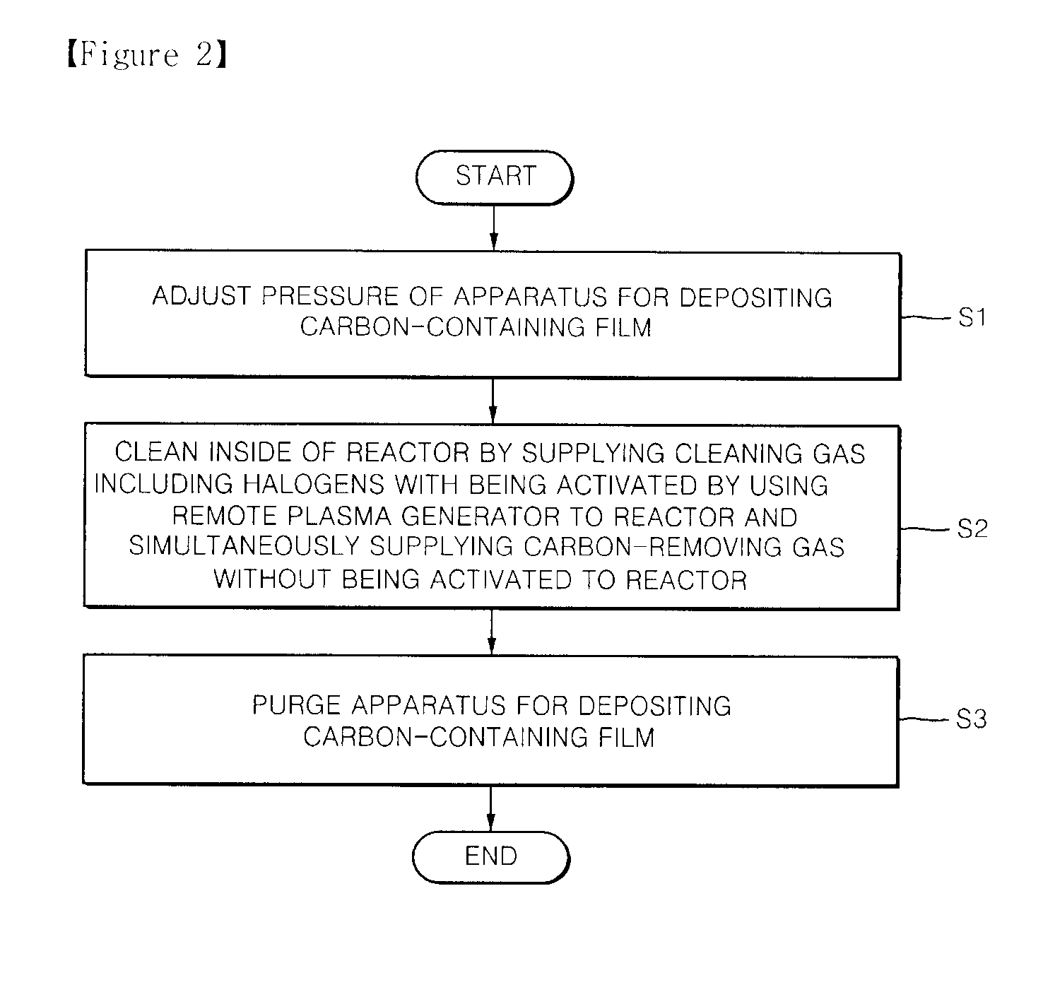 Cleaning method of apparatus for depositing carbon containing film