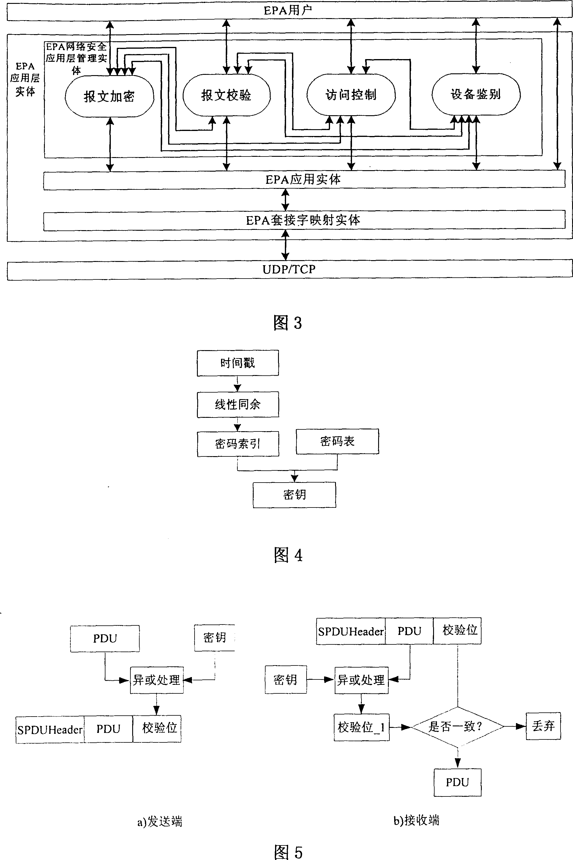 EPA network safety management entity ad safety processing method