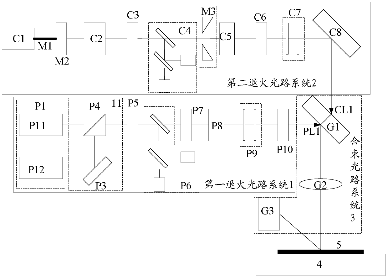 A kind of laser annealing device and annealing method thereof