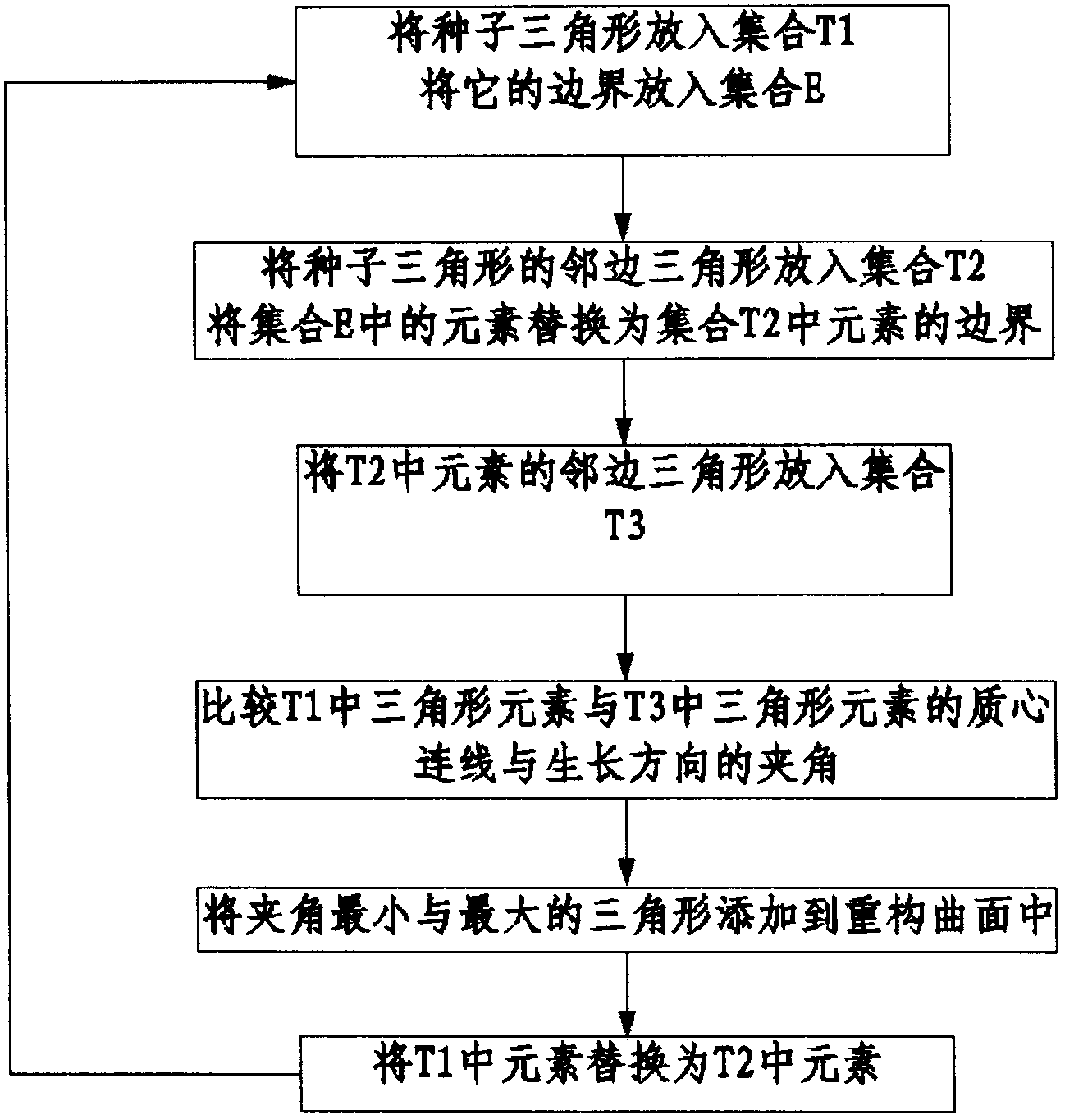 Method for building grid surface by organism point clouds