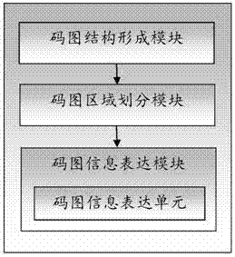 A kind of color three-dimensional code generator and color three-dimensional code reading method