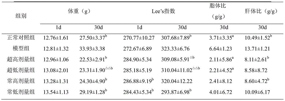 A kind of preparation method of Siye Jiangzhi chewable tablet