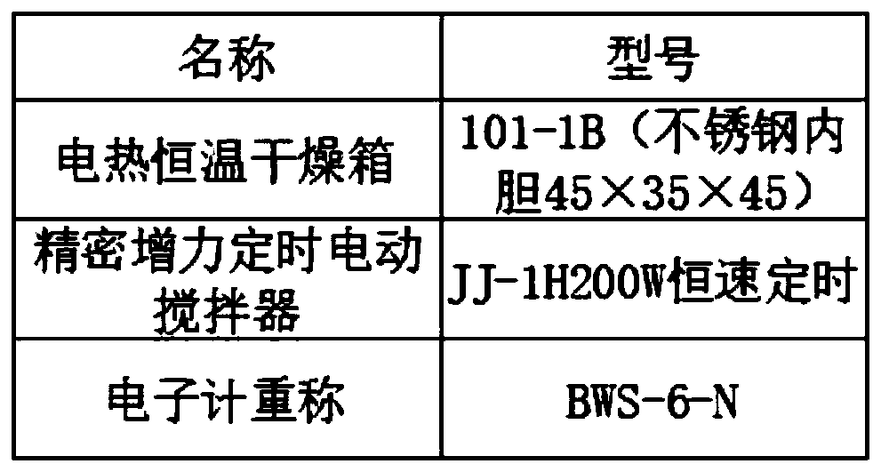 Production technology of ABS/carbon fiber composite material for FDM printing